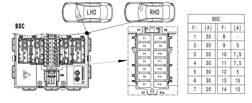 BMW X1 F48 (2022) – boîte à fusibles et relais