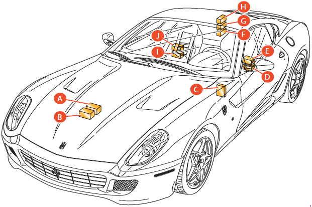 Ferrari 599 (2006-2012) – zekering- en relaiskast