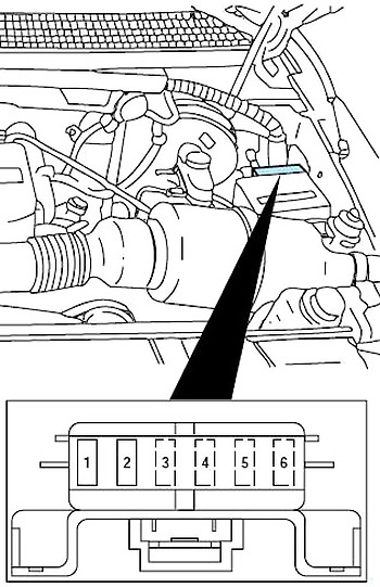 Ford F-250 Light Duty (1997-1999) – boîte à fusibles et relais