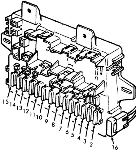Honda Civic (1980-1983) - zekering- en relaiskast
