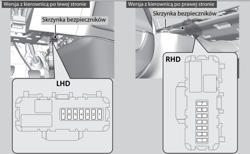 Honda CR-V (2020-2021) – boîte à fusibles et relais