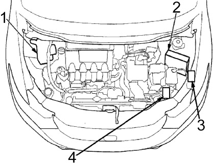 Honda Insight (2010-2014) - zekering- en relaiskast