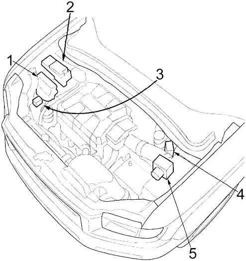 Honda Ridgeline (2006-2014) - zekering- en relaiskast