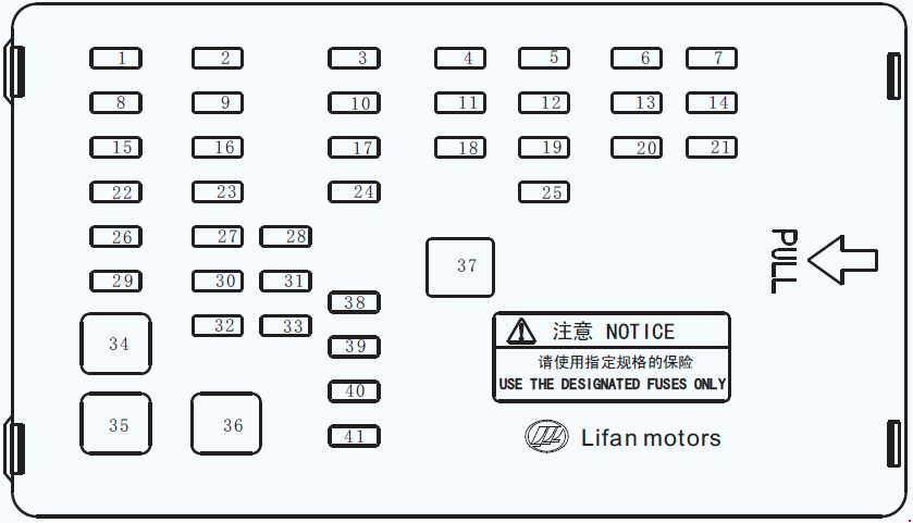 Lifan 620 (2008-2013) - zekering- en relaiskast