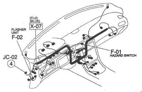 Mazda 626 (1991-1997) - zekering- en relaiskast
