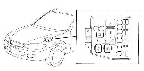 Mazda Premacy (1999-2005) – zekering- en relaiskast