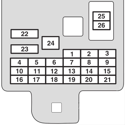 Mitsubishi L200 V (2015-2019) – zekering- en relaiskast