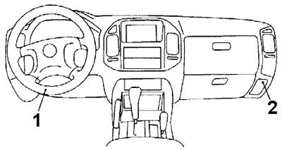 Mitsubishi Pajero (1999-2006) - zekering- en relaiskast