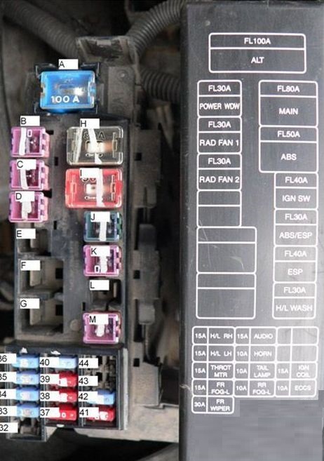 Nissan Almera Tino (V10) – zekering- en relaiskast