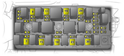 Opel Antara (2006-2010) – zekering- en relaiskast