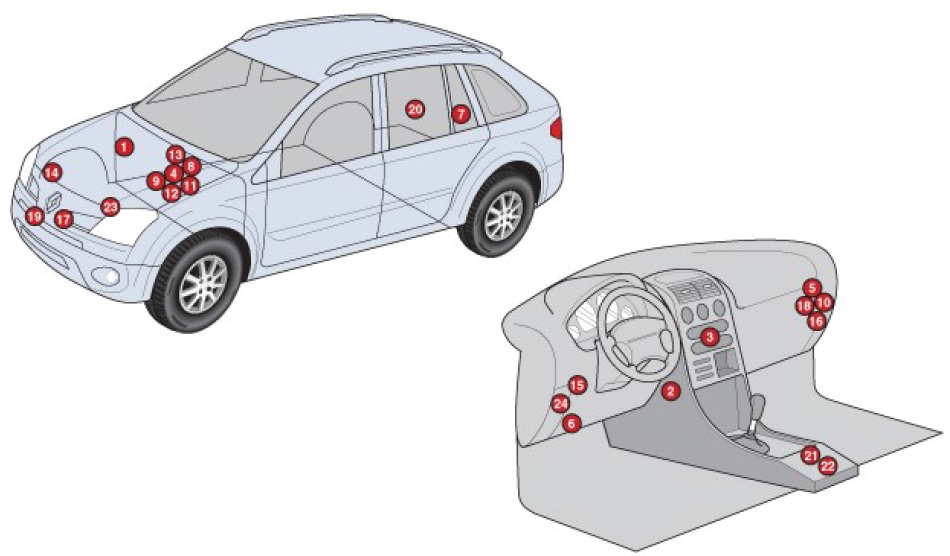 Renault Koleos I (2007-2015) – zekering- en relaiskast