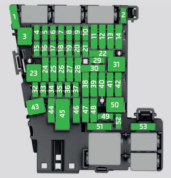 Seat Leon III (2015) - zekering- en relaiskast