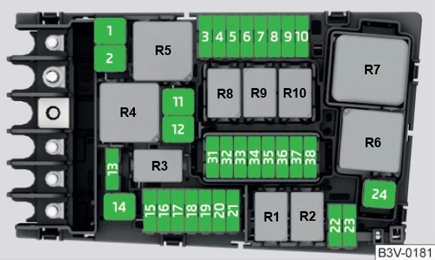 Seat Tarraco (2021) – zekering- en relaiskast