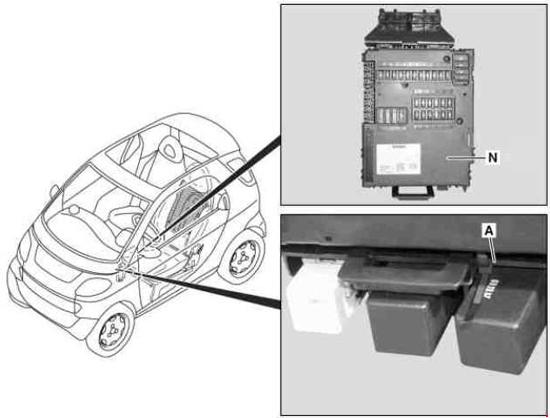 Smart Fortwo (A450, C450) (2002-2007) – zekering- en relaiskast