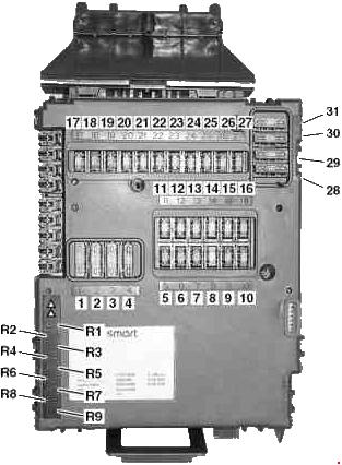 Smart Fortwo (A450, C450) (2002-2007) – zekering- en relaiskast