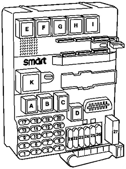 Smart Fortwo W450 (1998-2002) – zekering- en relaiskast