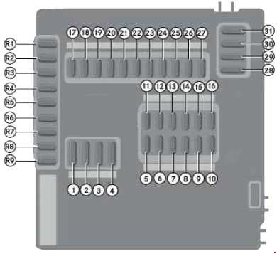 Smart Fortwo W451 (2007-2014) – zekering- en relaiskast
