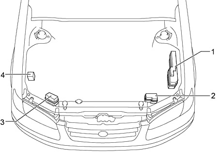 Toyota Camry XV20 (1996-2001) – zekering- en relaiskast
