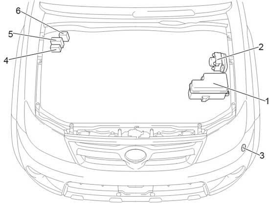 Toyota Hilux AN10 / AN20 / AN30 (2004-2015) – zekering- en relaiskast