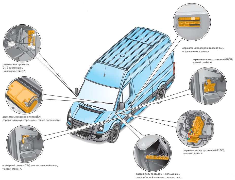 Volkswagen Crafter (2006-2022) – zekering- en relaiskast
