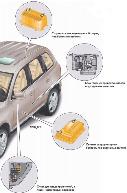 Volkswagen Touareg GP (2002-2010) – zekeringkast