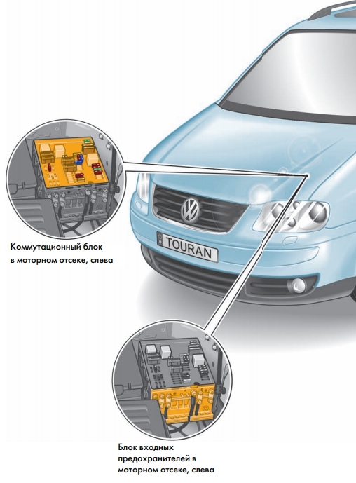 Volkswagen Touran (1T) (2003-2015) – zekeringkast
