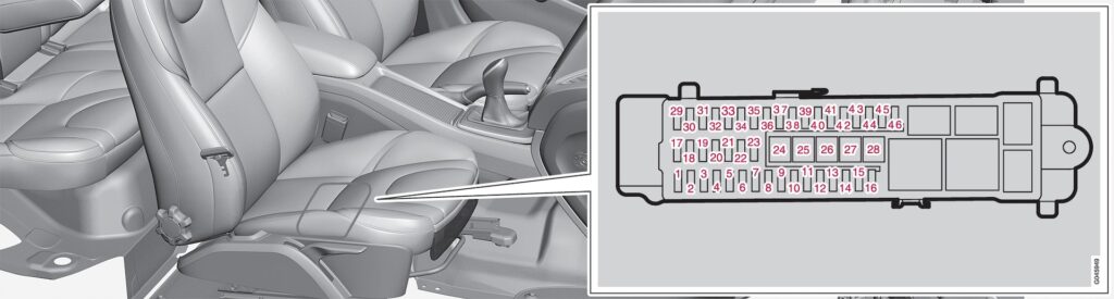 Volvo V40 (2015) – zekering- en relaiskast